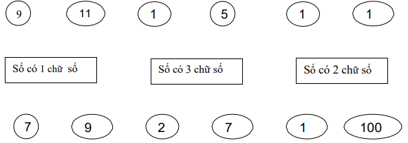 Bài toán cơ bản và nâng cao lớp 2 Các dạng Toán cơ bản và nâng cao lớp 2